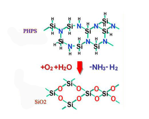 Perhydropolysilazane IOTA-PHPS